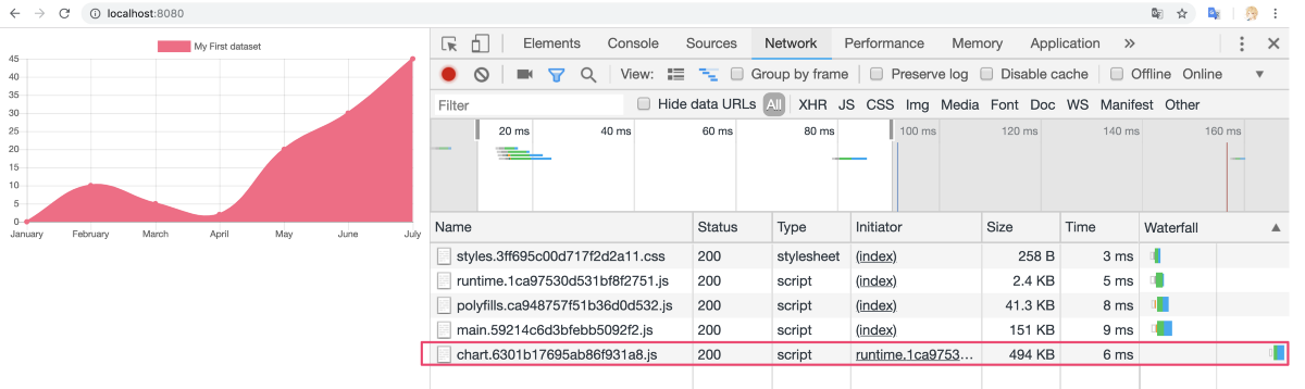 Dynamic loading in the browser